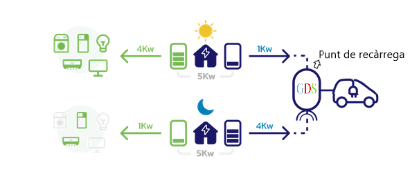 DYNAMIC POWER CONTROL