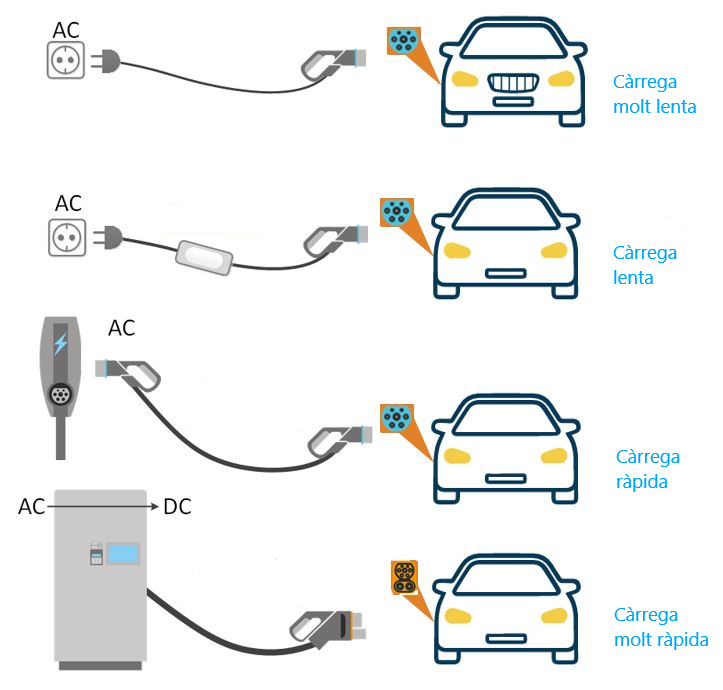 MODOS DE CARGA